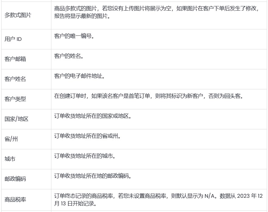 SHOPLINE销售结果报告