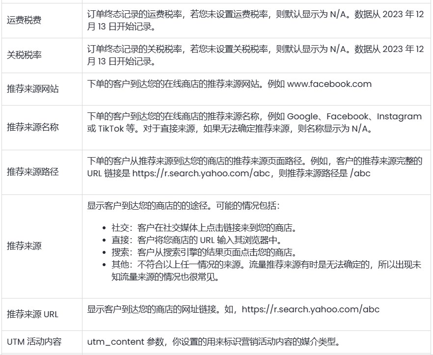 SHOPLINE销售结果报告
