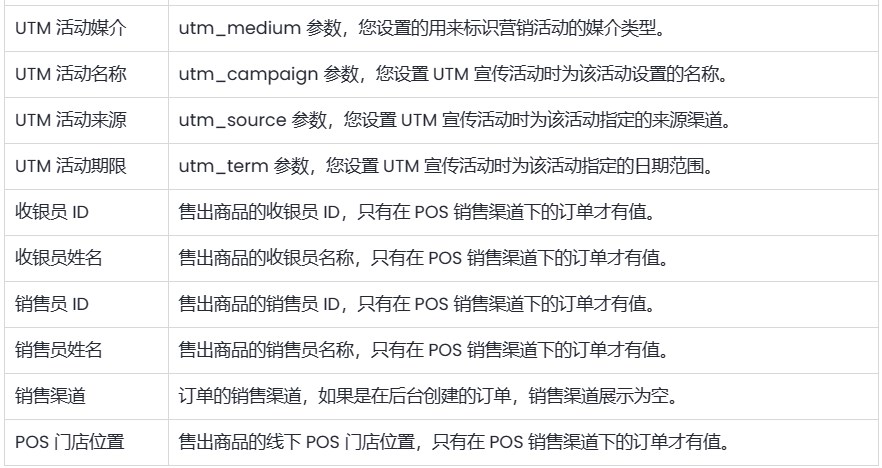 SHOPLINE销售结果报告