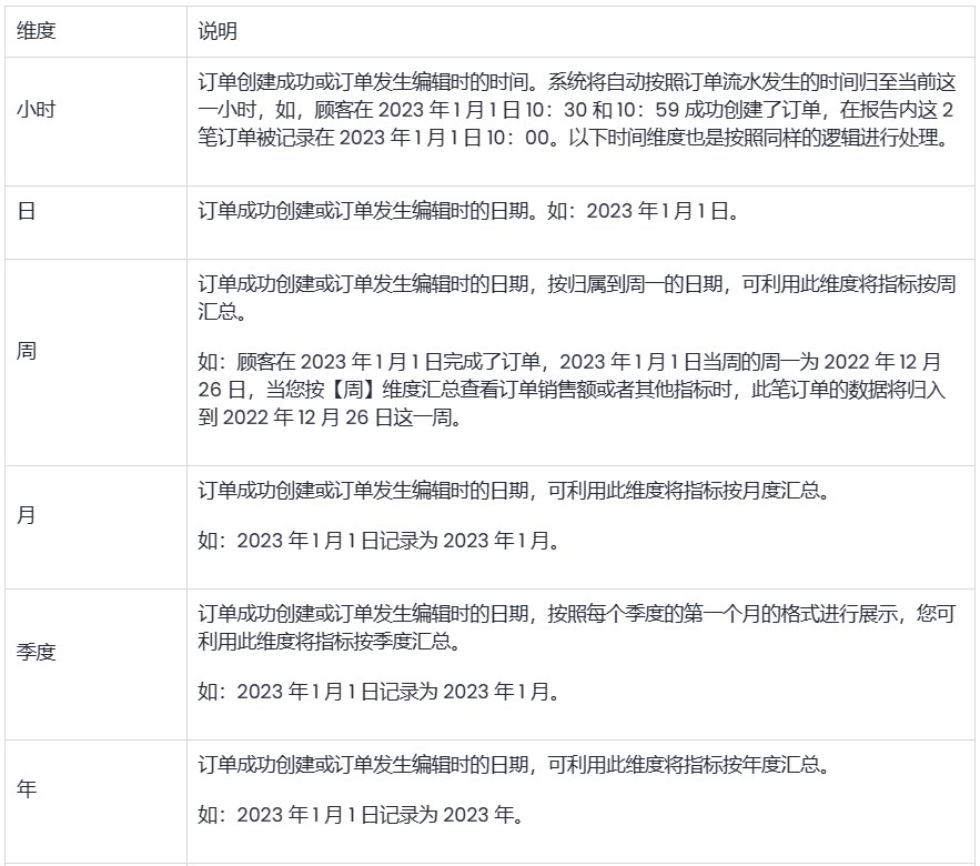 SHOPLINE销售结果报告