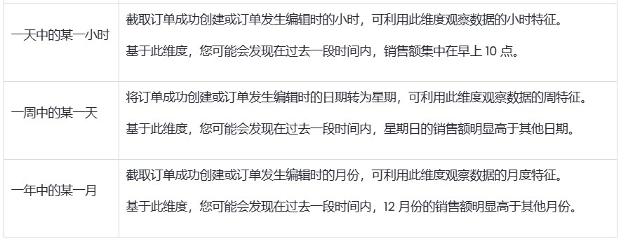 SHOPLINE销售结果报告