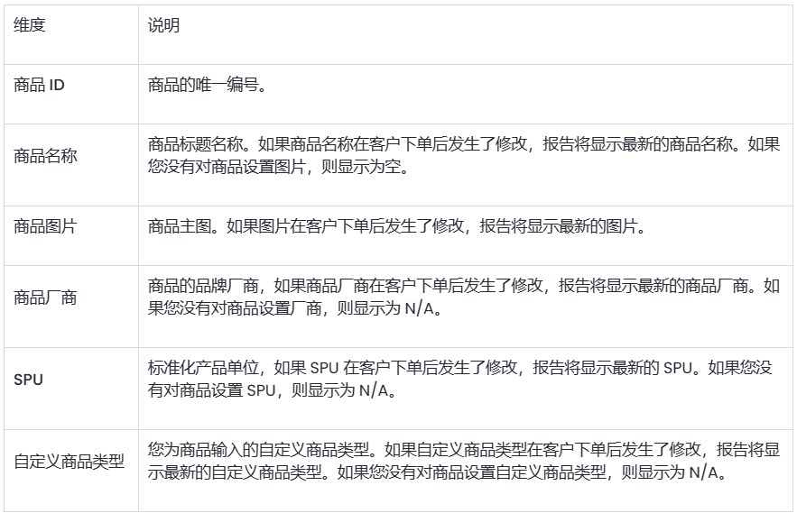 SHOPLINE销售结果报告