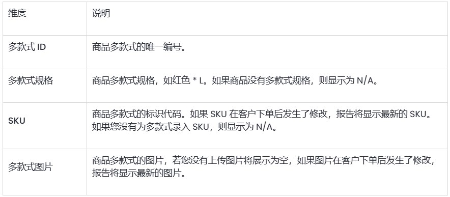 SHOPLINE销售结果报告