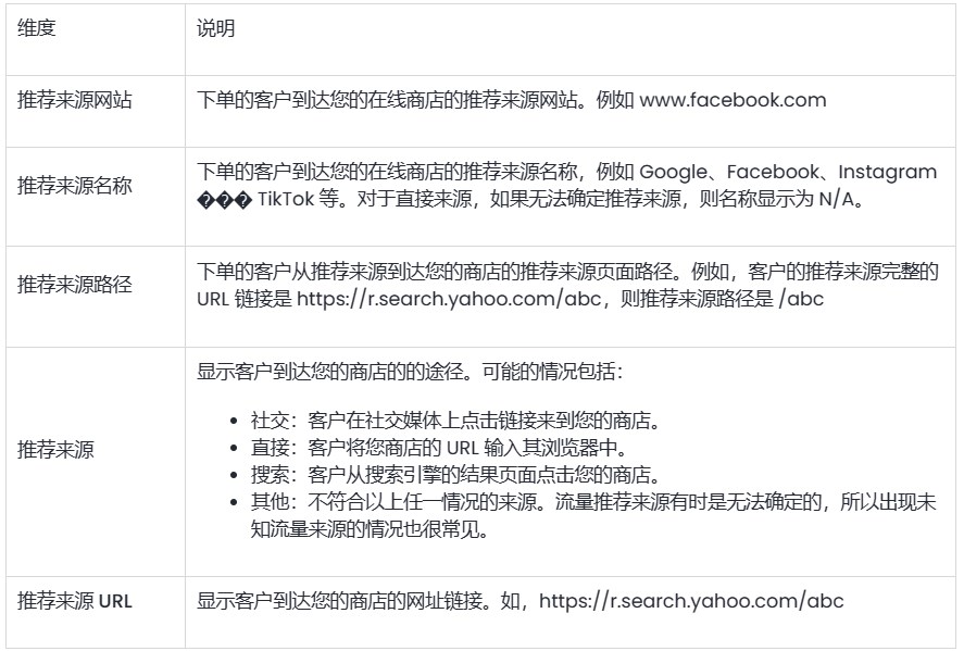 SHOPLINE销售结果报告