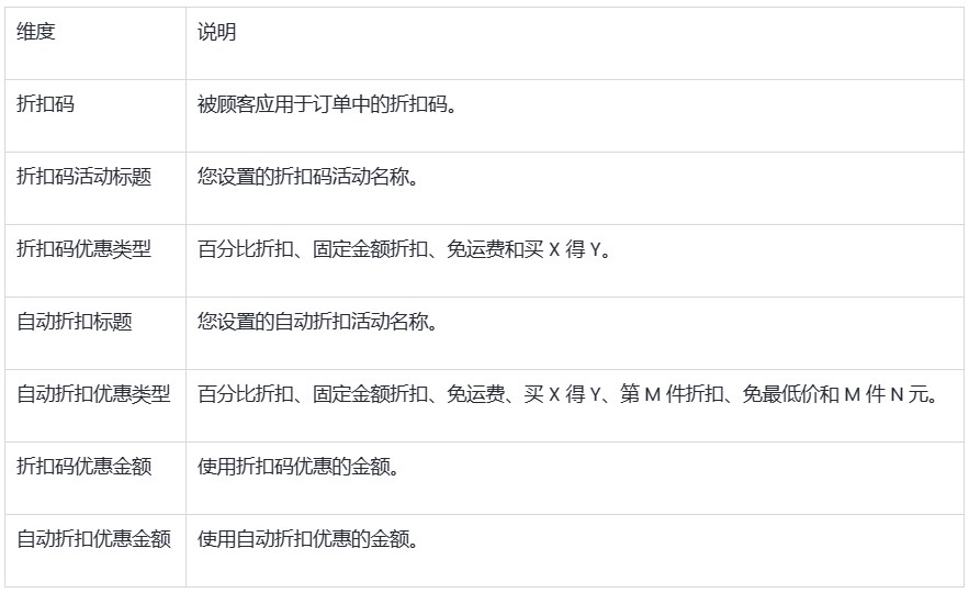 SHOPLINE销售结果报告
