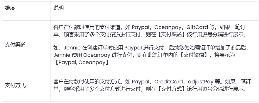 SHOPLINE销售结果报告