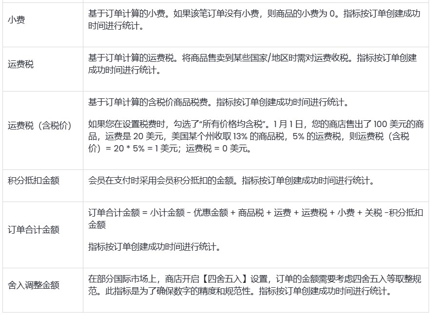 SHOPLINE销售结果报告