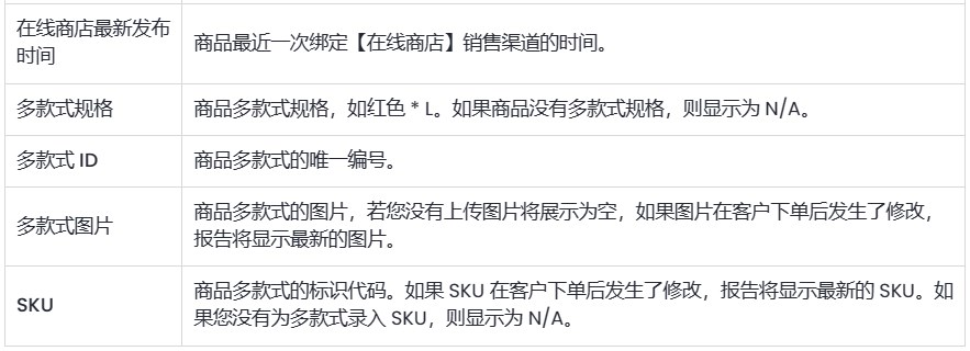 SHOPLINE热销商品数据维度说明