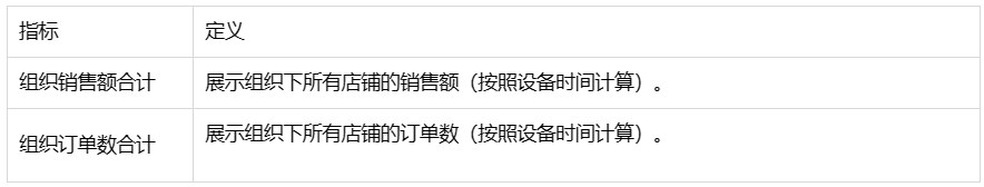 SHOPLINE分析页面