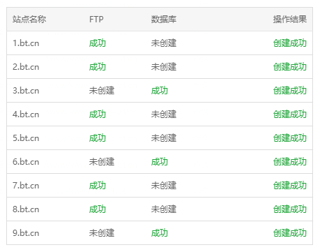 宝塔面板批量建站