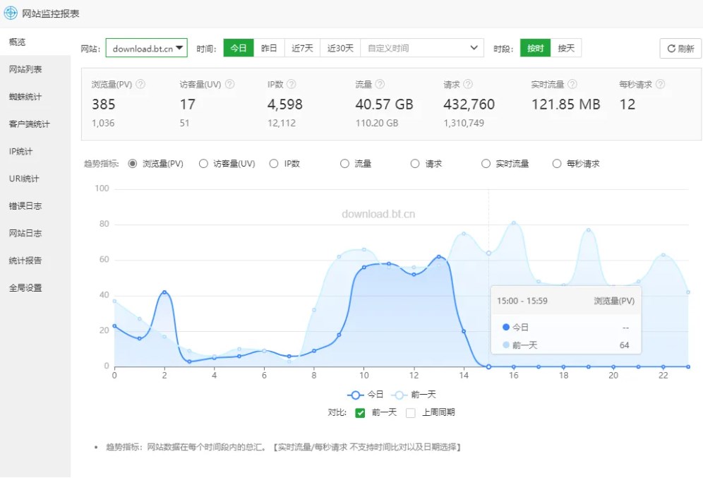 宝塔面板网站监控报表