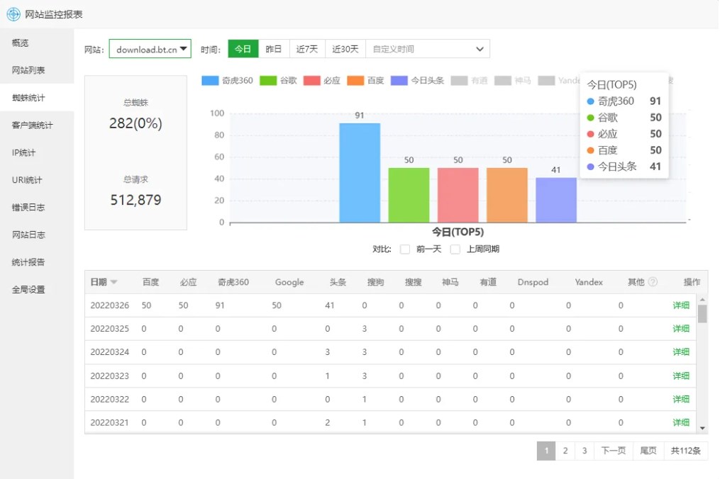宝塔面板网站监控报表