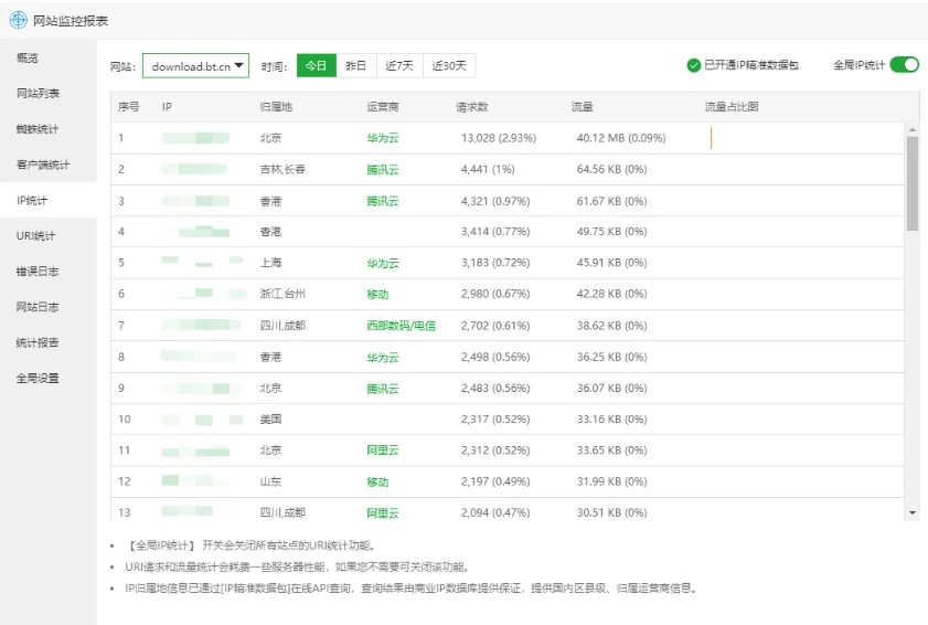 宝塔面板网站监控报表