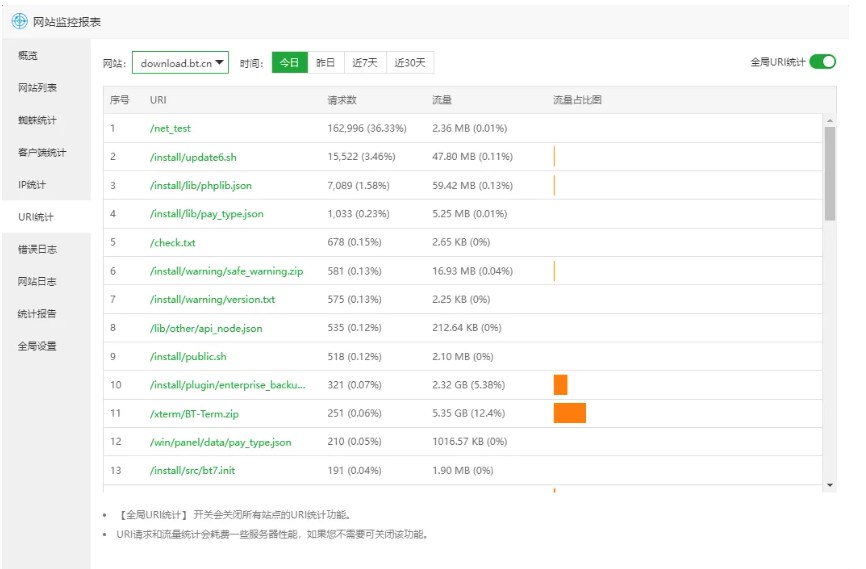 宝塔面板网站监控报表