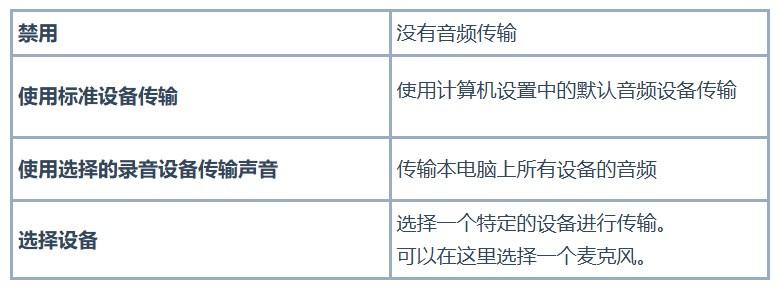 AnyDesk音频设置