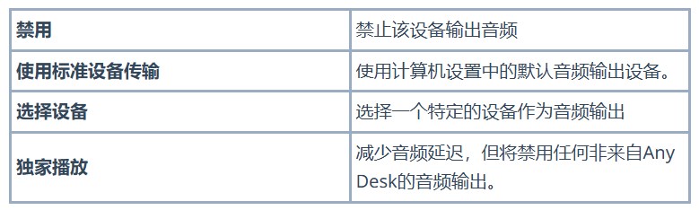AnyDesk音频设置