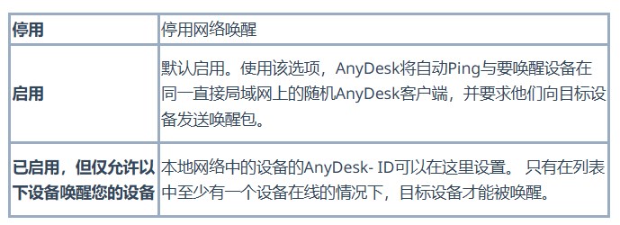 AnyDesk网络唤醒