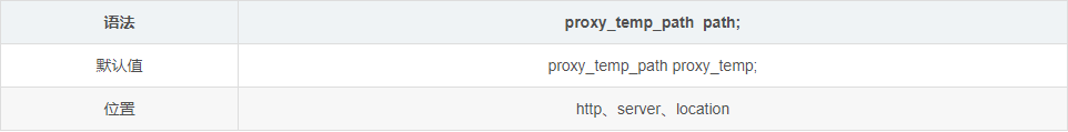 Nginx反向代理