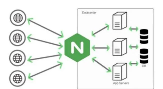 Nginx反向代理保姆级图文教程