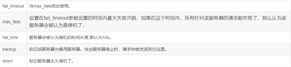 Nginx服务器的5种负载均衡策略及实现方式