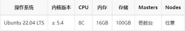 Sealos集群部署