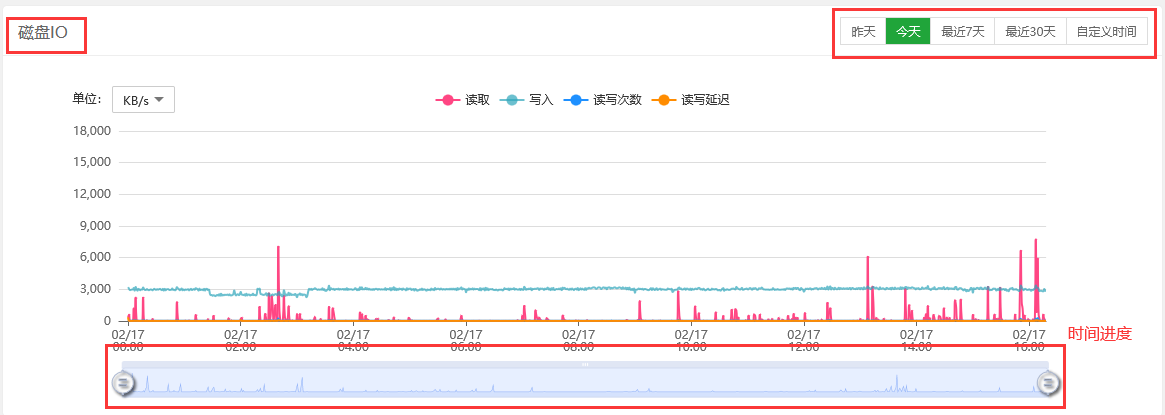 宝塔面板的监控管理指南