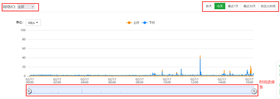 宝塔面板的监控管理指南