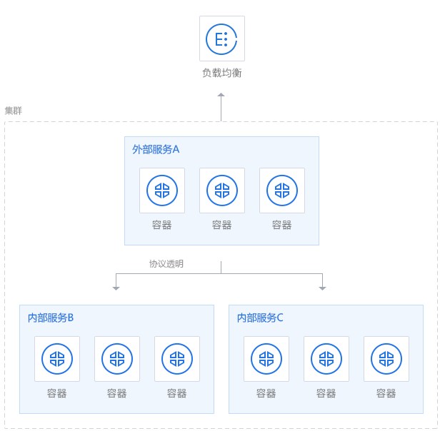 Docker与云计算