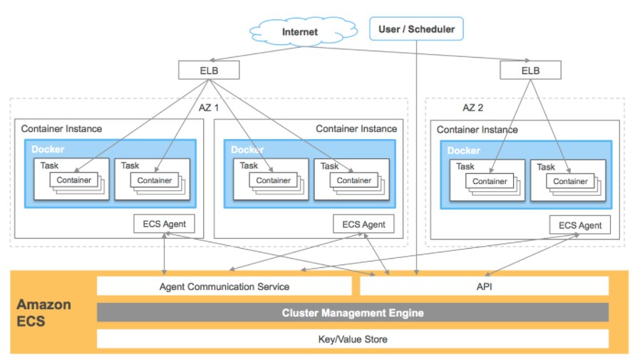 Docker与云计算