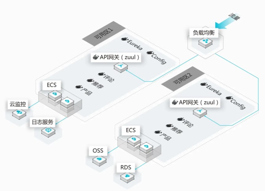 Docker与云计算