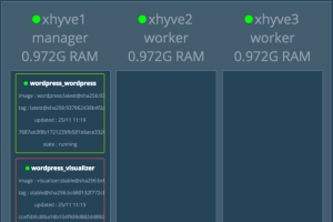 Docker之Swarm Mode