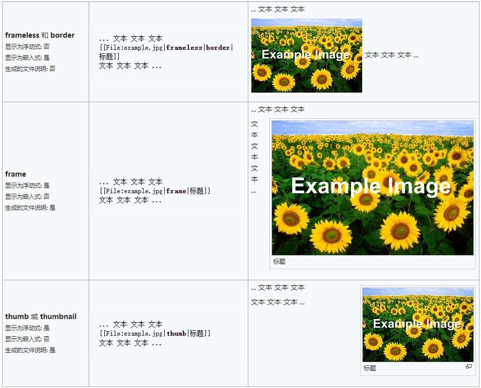 MediaWiki图片语法