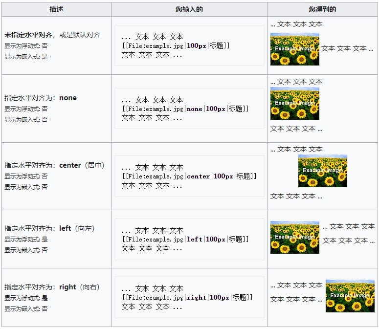 MediaWiki图片语法