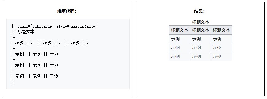 MediaWiki表格