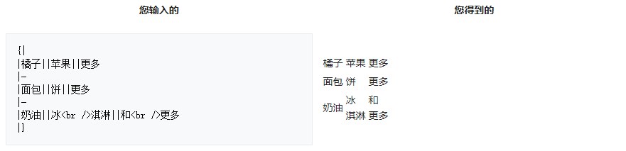 MediaWiki表格