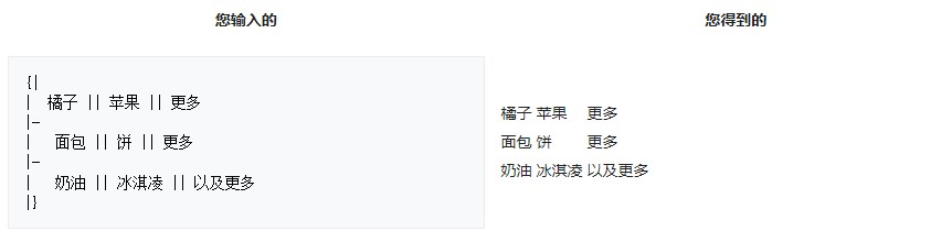 MediaWiki表格
