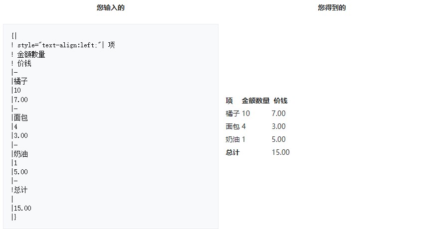 MediaWiki表格