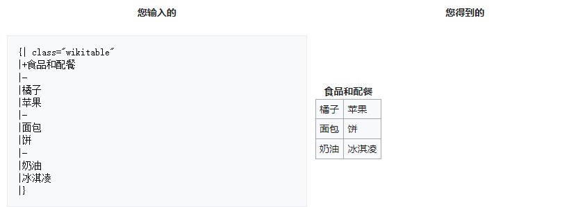 MediaWiki表格
