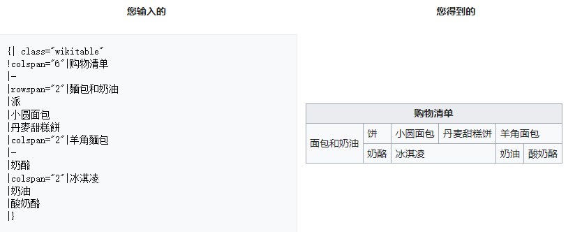 MediaWiki表格