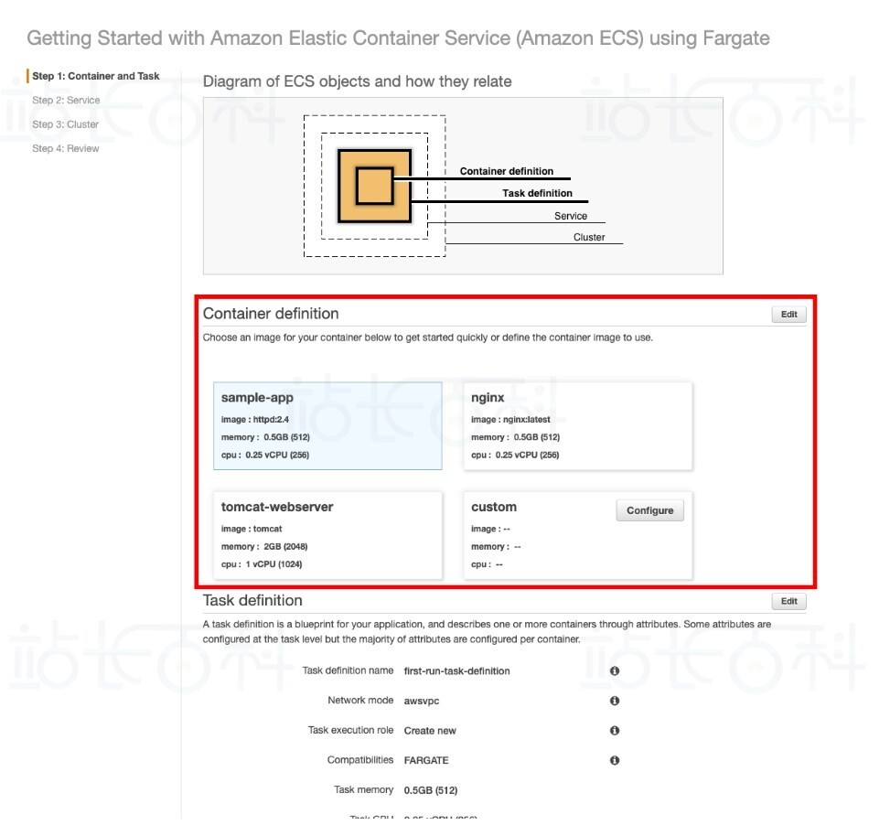 Amazon ECS部署Docker