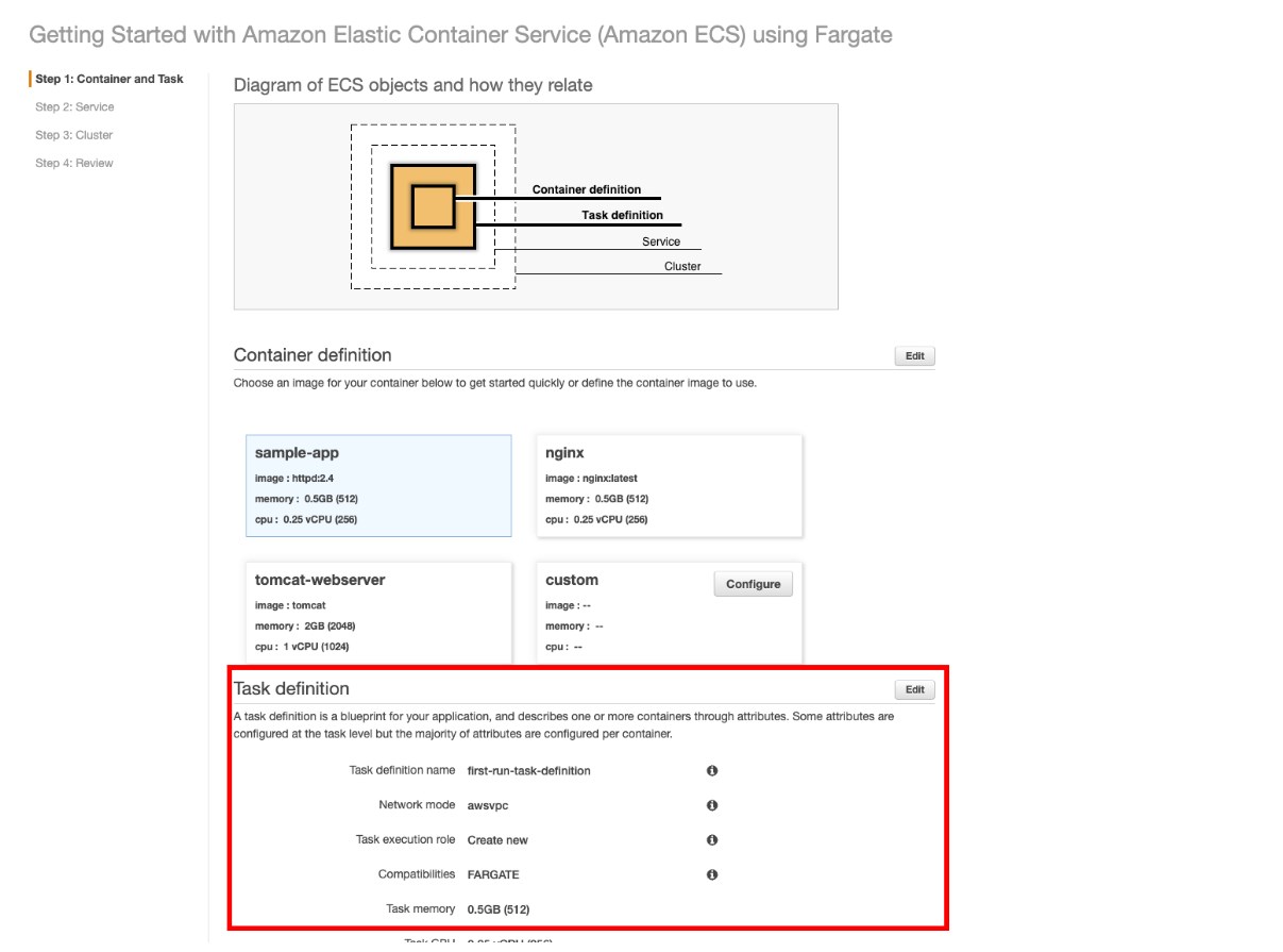 Amazon ECS部署Docker
