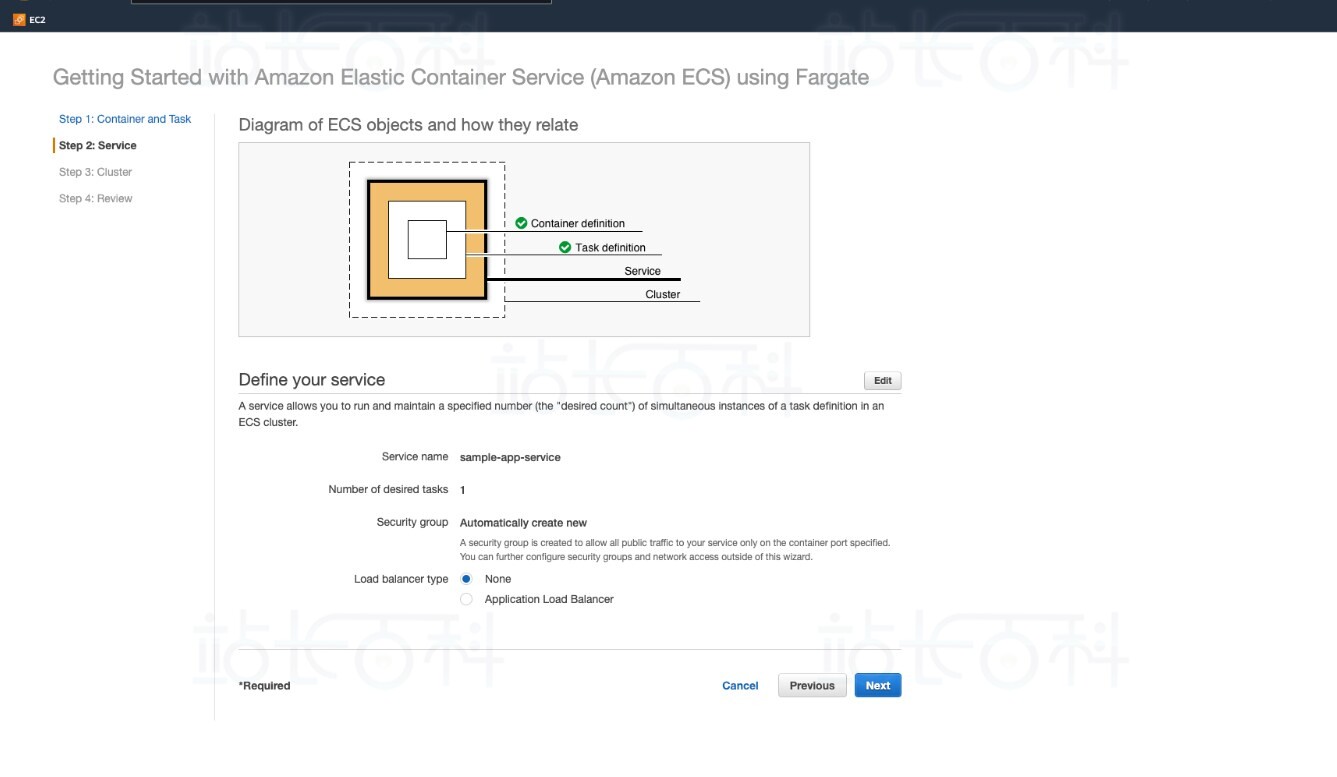 Amazon ECS部署Docker