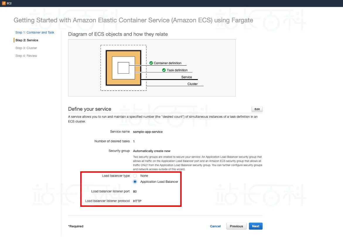 Amazon ECS部署Docker