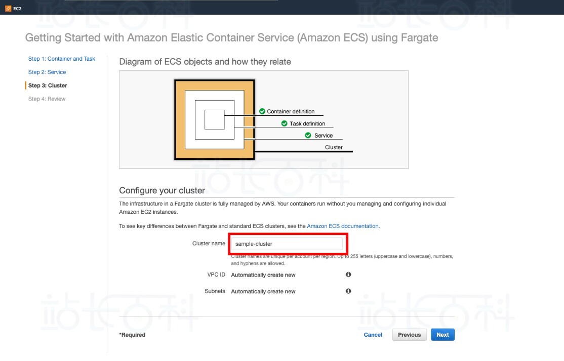 Amazon ECS部署Docker