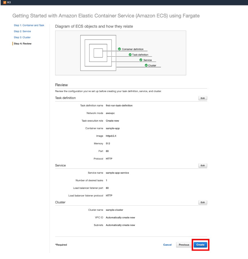 Amazon ECS部署Docker