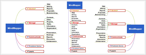 MindMapper简介