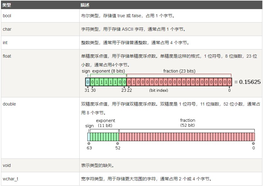 C++变量类型