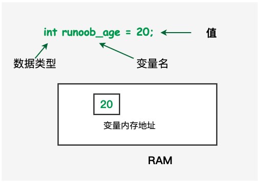C++变量类型
