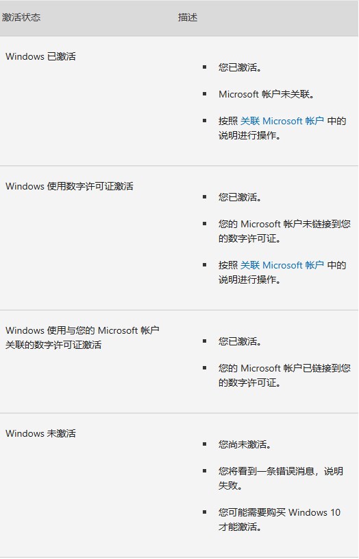 Windows 10激活