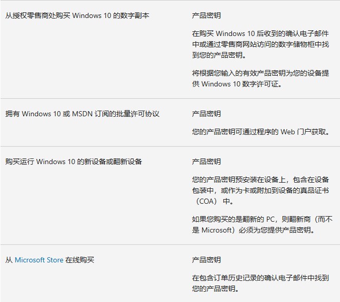 Windows 10激活